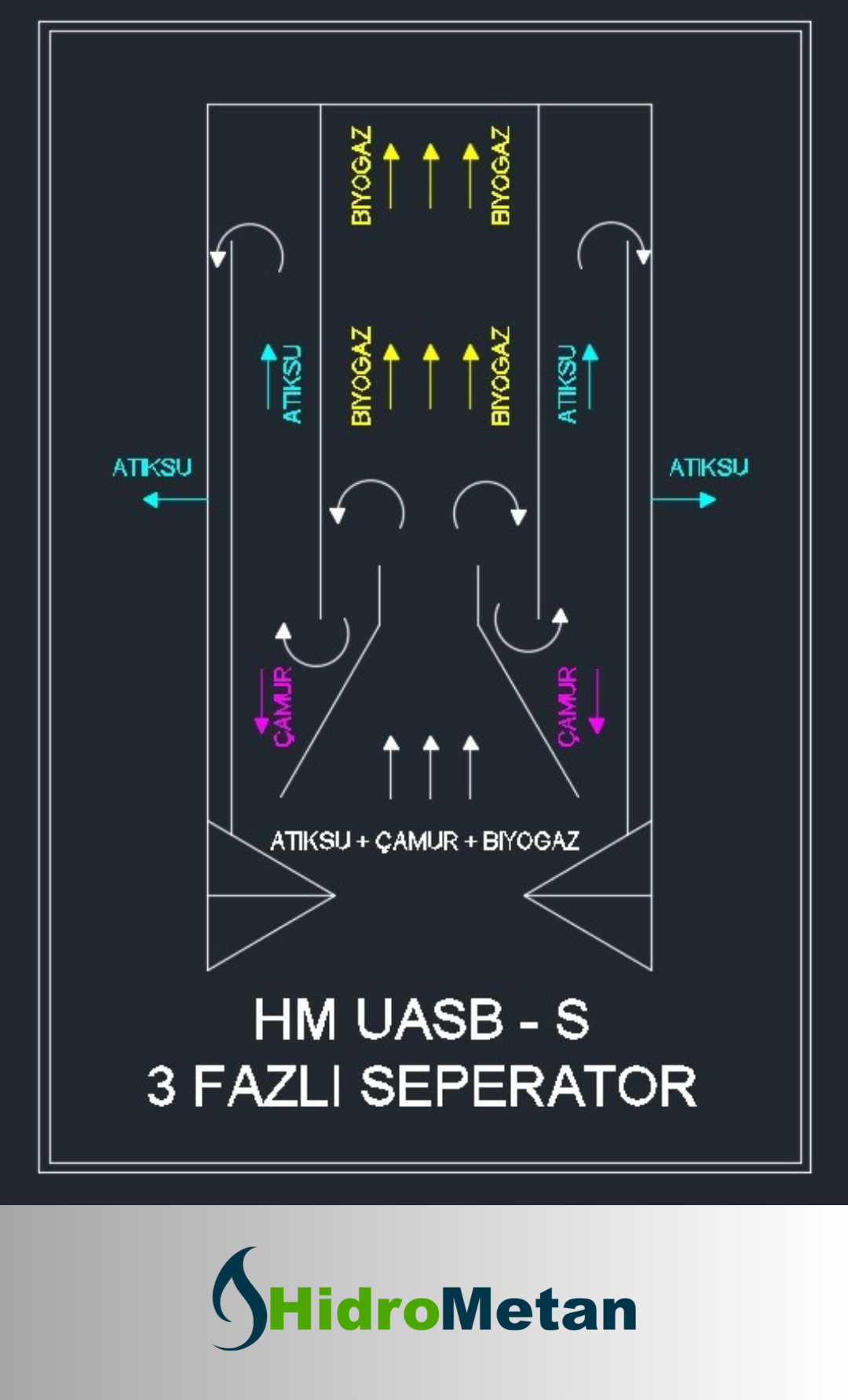 UASB-3 FAZLI SEPERATOR UASB-3 FAZLI SEPERATOR